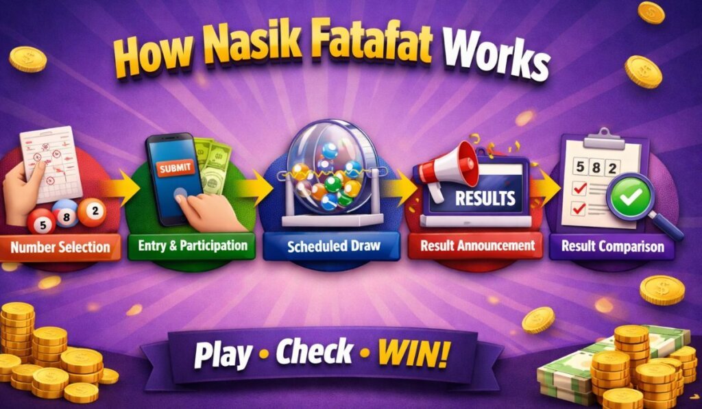 How Nasik Fatafat Works ?